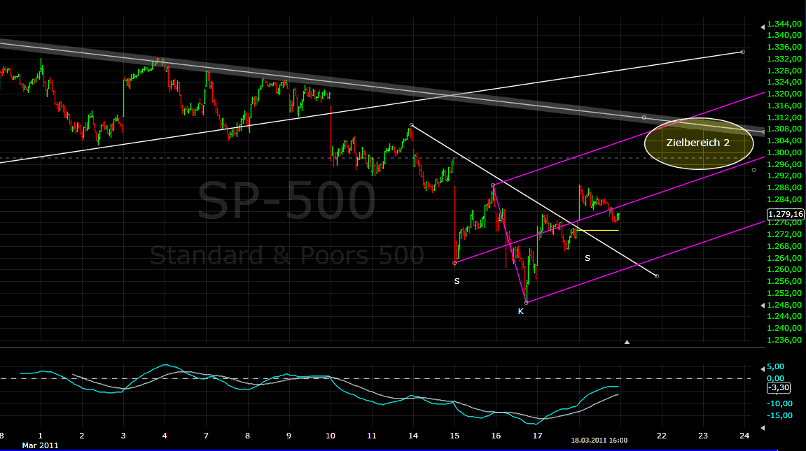 spx15min