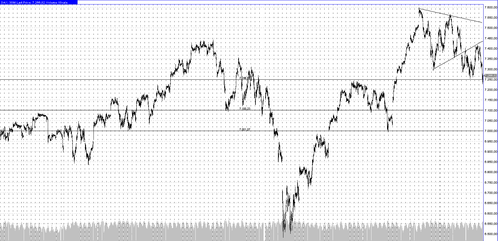 dax_30min
