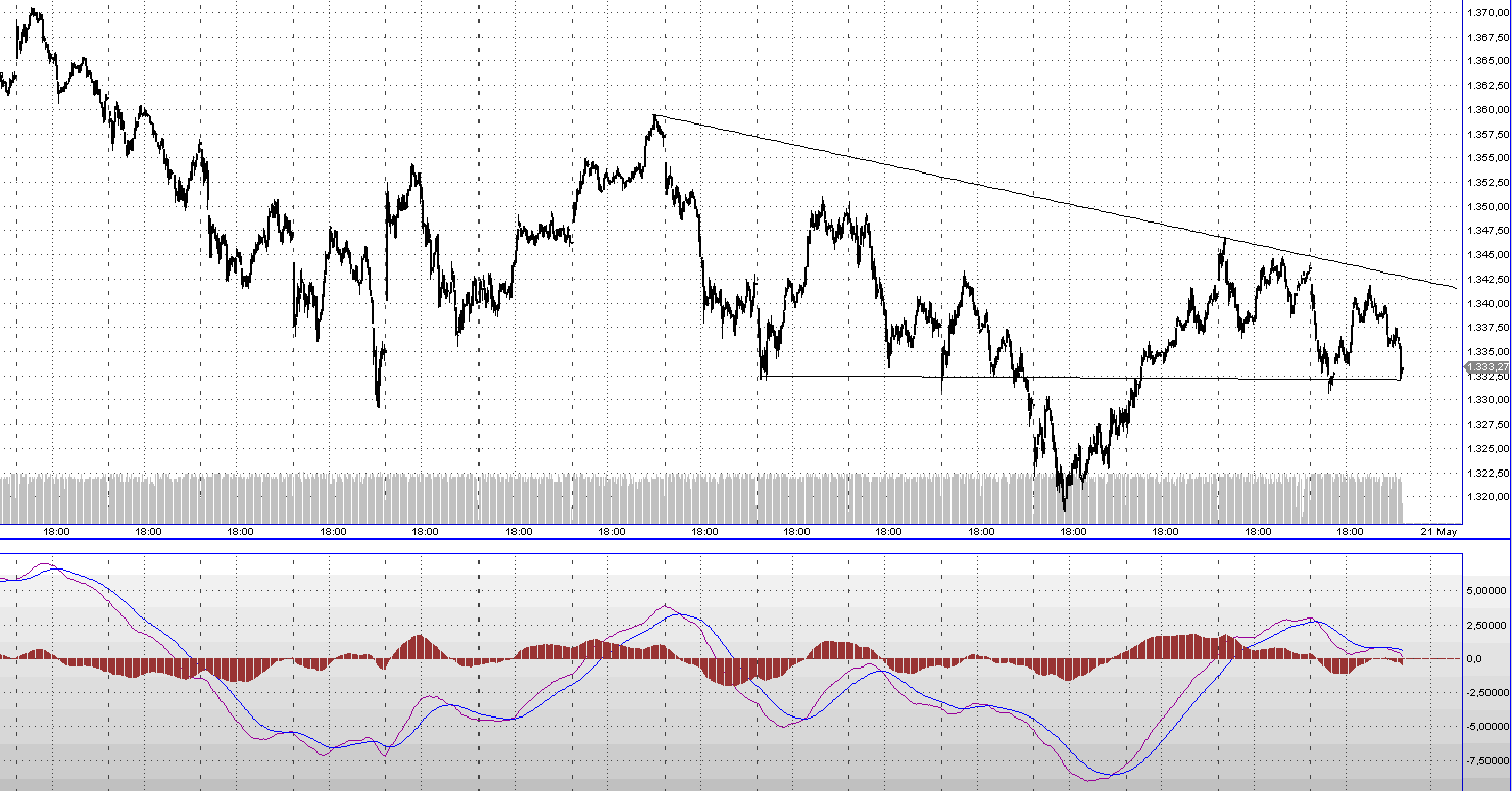 spx