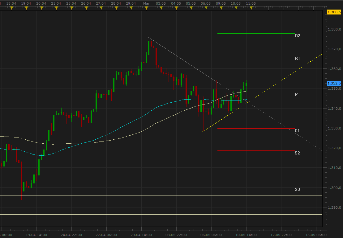 spx_cf