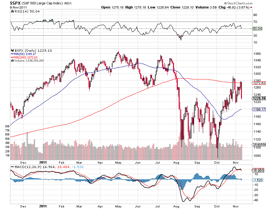 spx