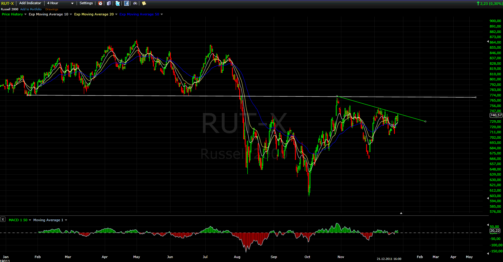 rut3