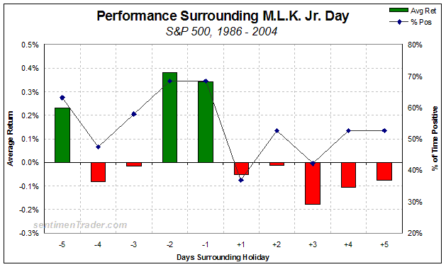 holiday_mlk