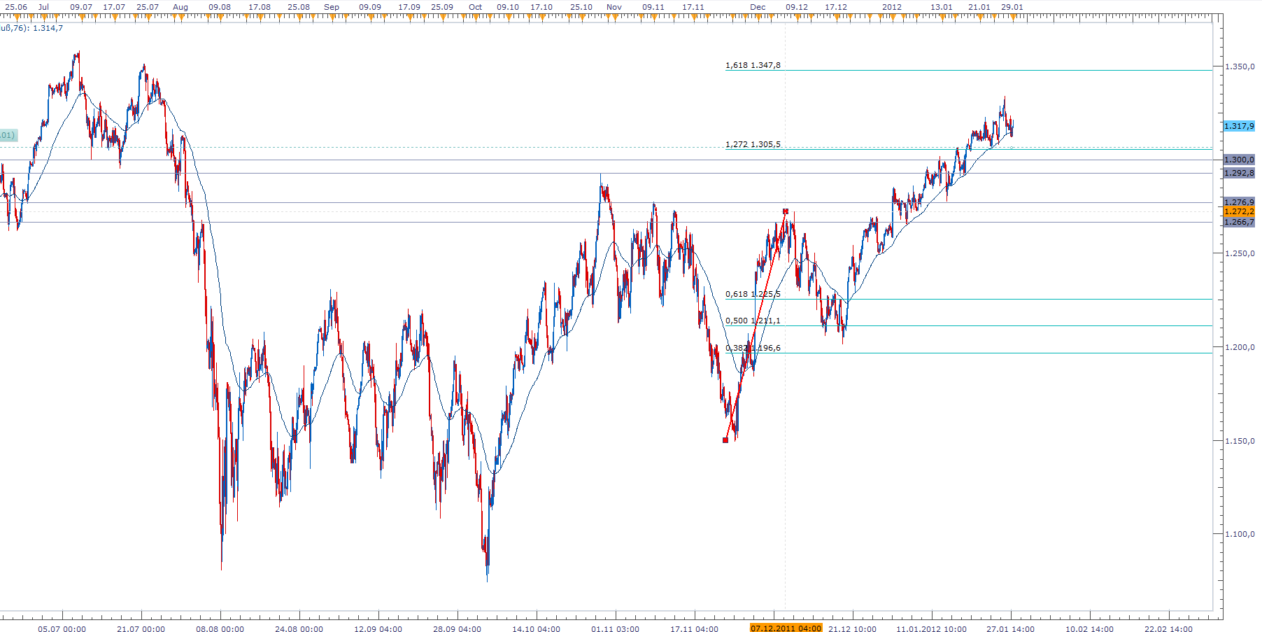 spx_esf