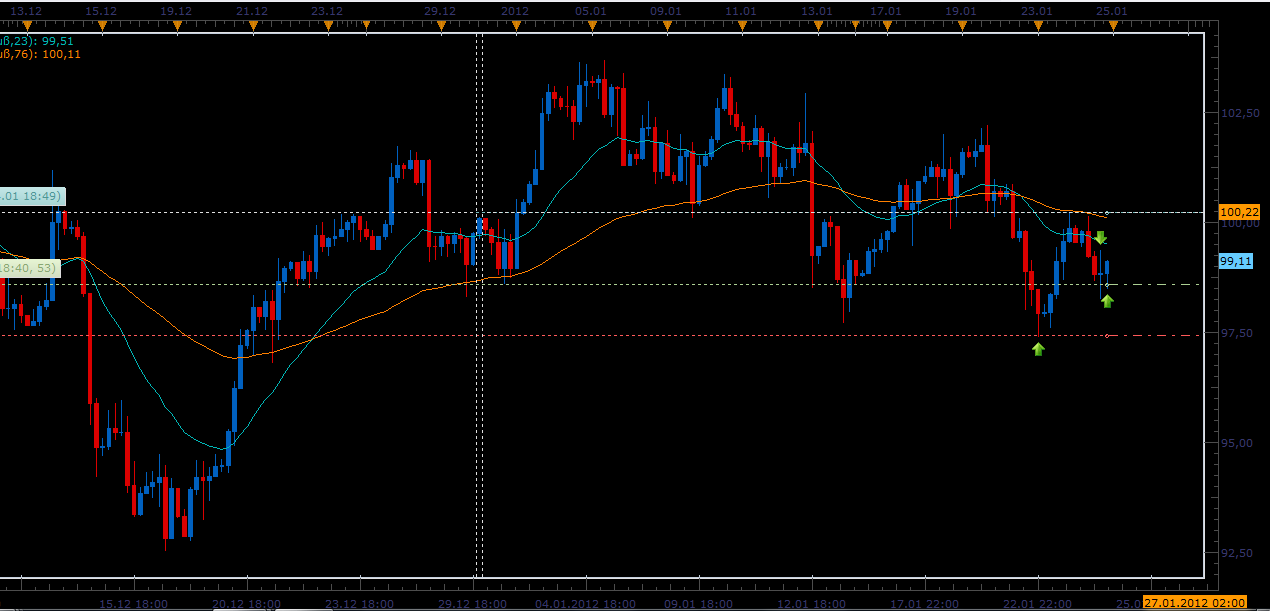 usoil
