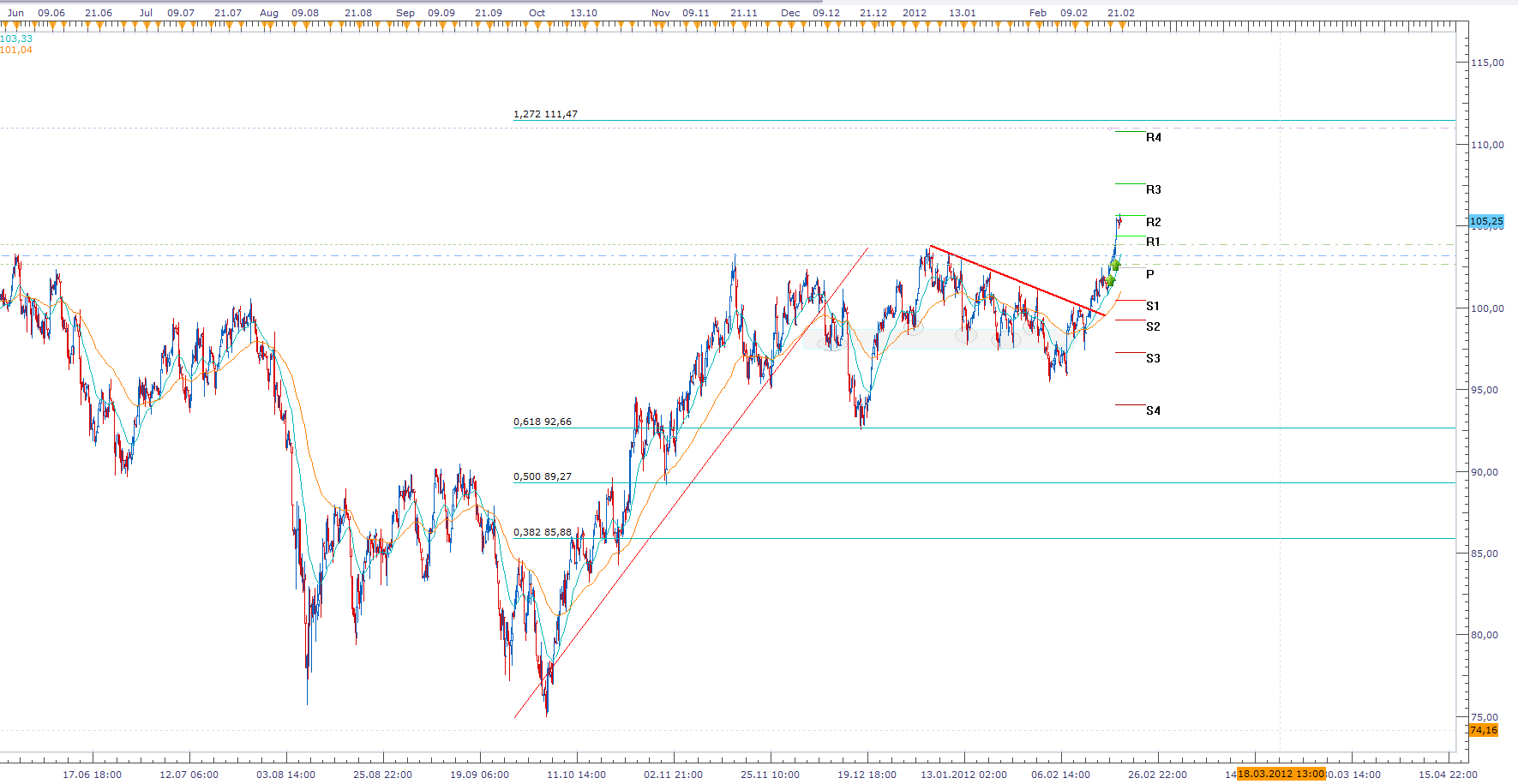 crude