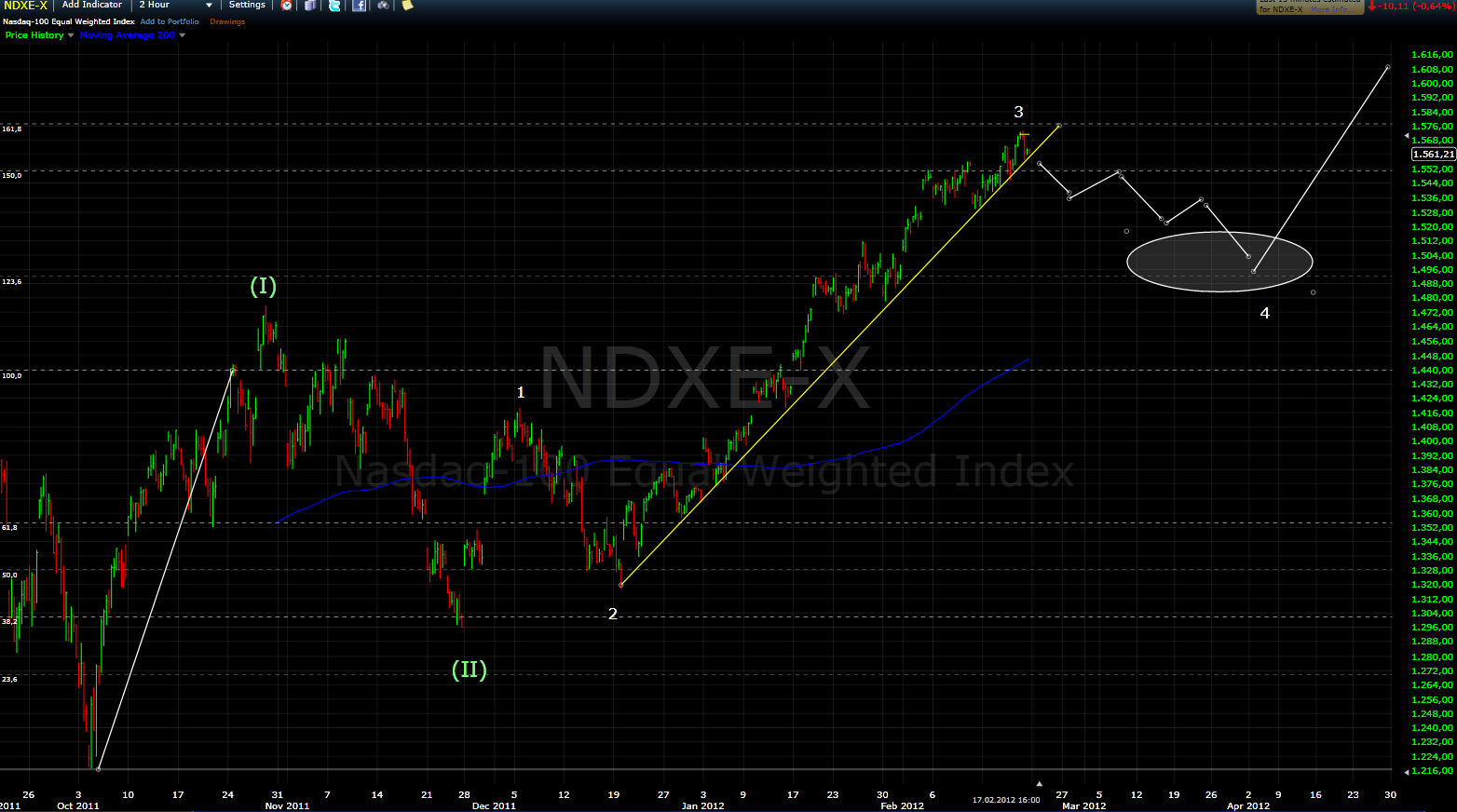 ndx