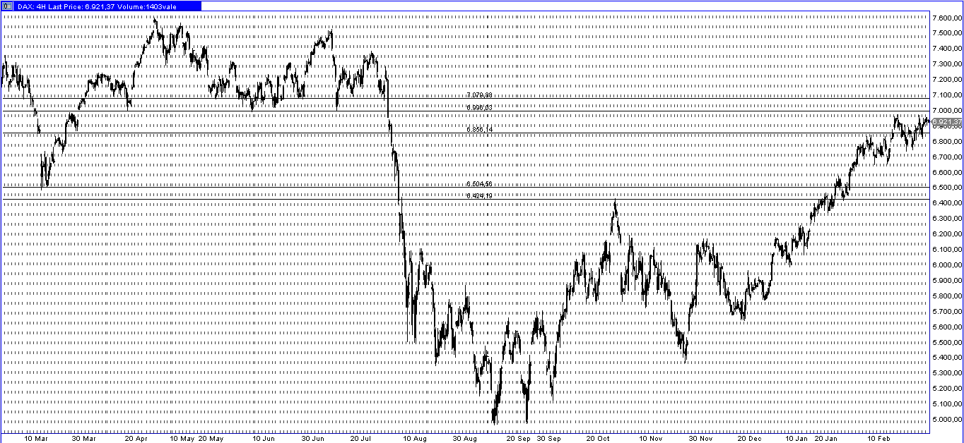 DAX4h