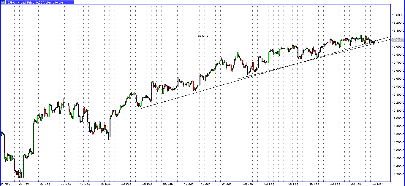 djia1h