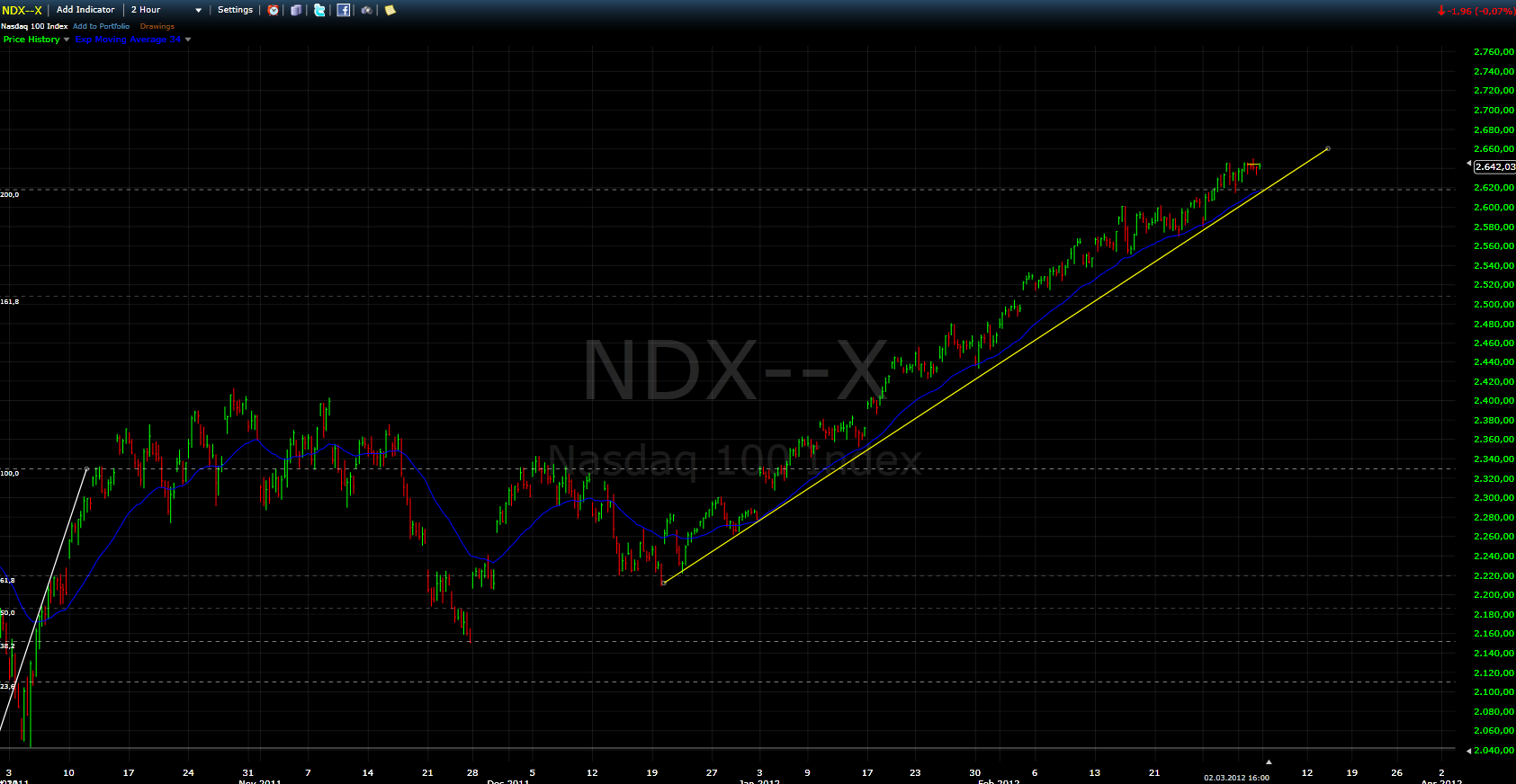 ndx