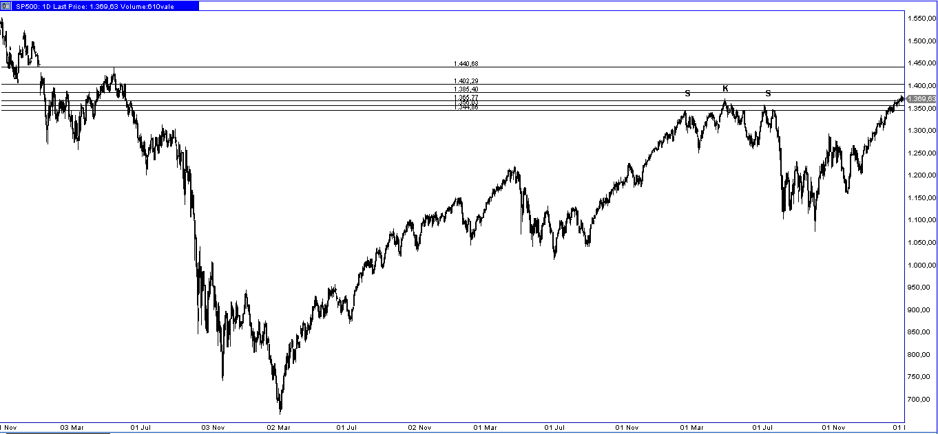 spx_2year