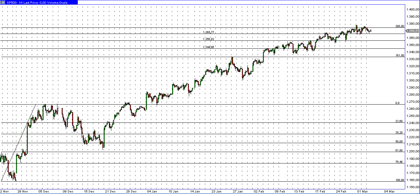 spx_hourly_FIBOext