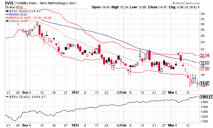 vix