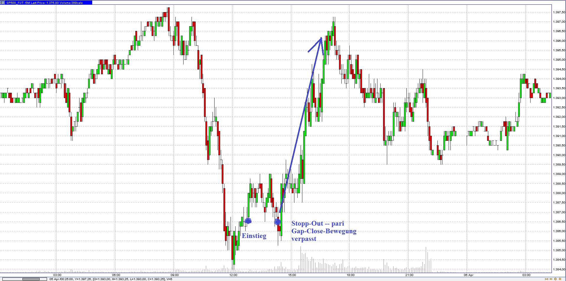 trade_antitrend_donnerstag
