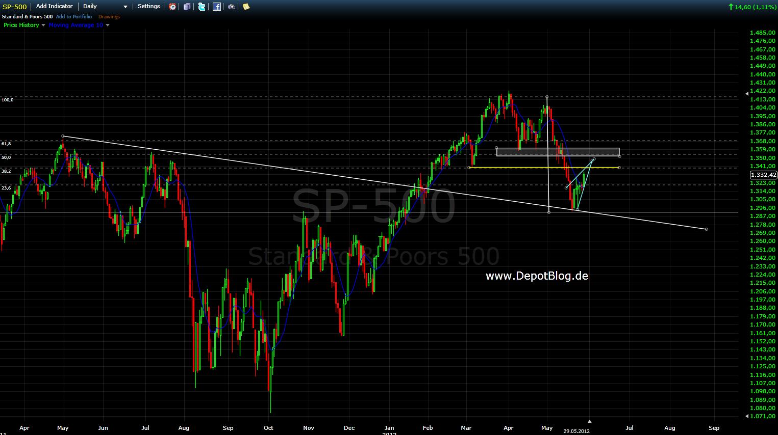 spx_bigpic