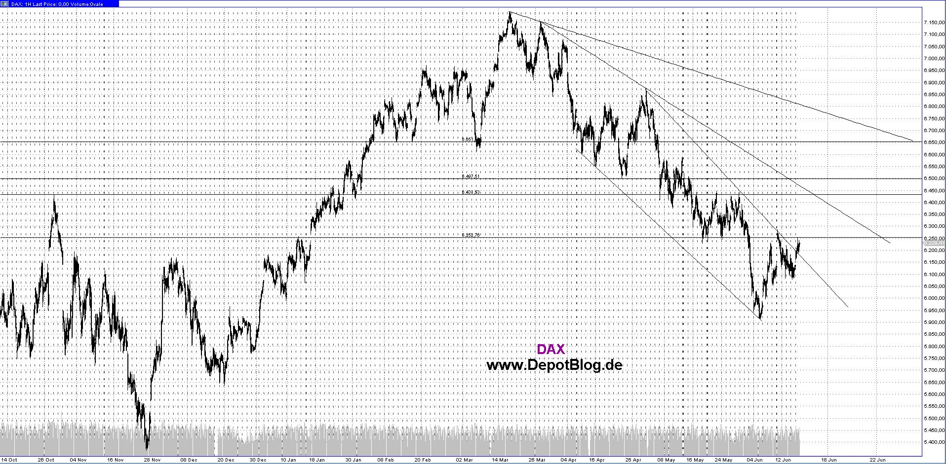 dax_1h