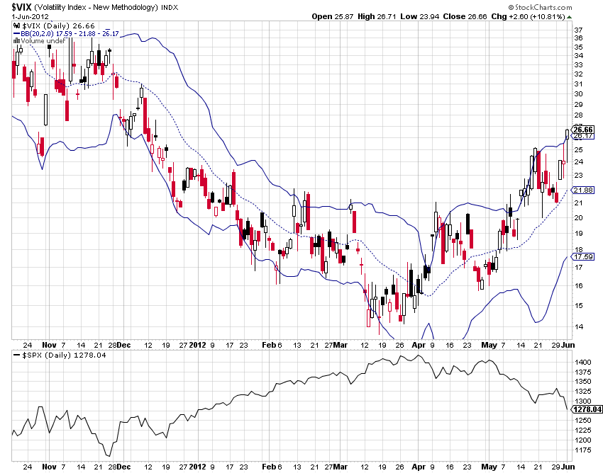 vix