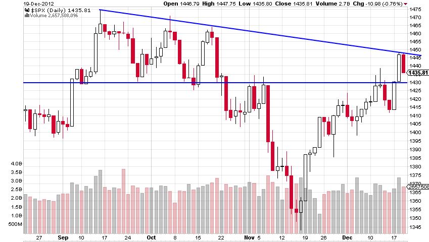 spx