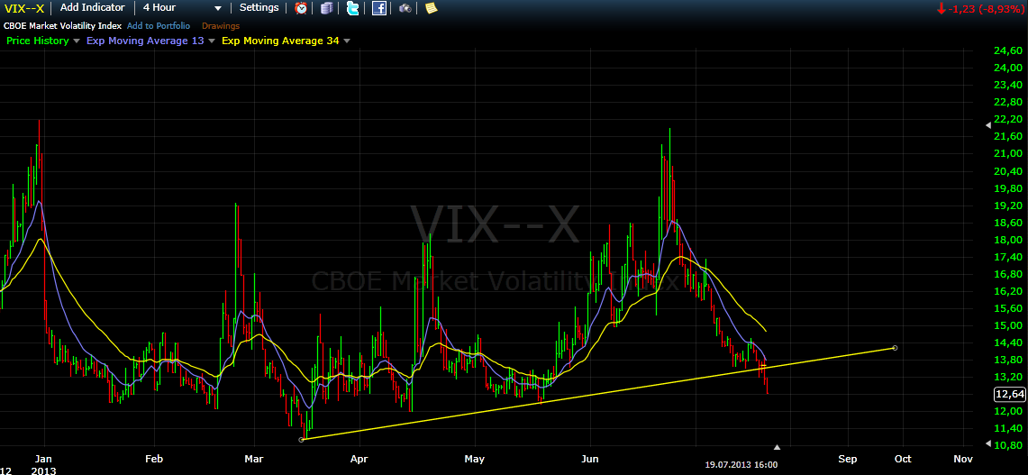 vix